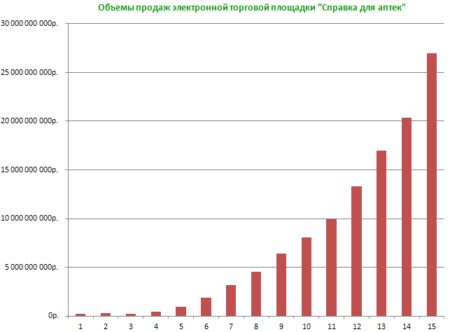 Справка асу экспресс 3